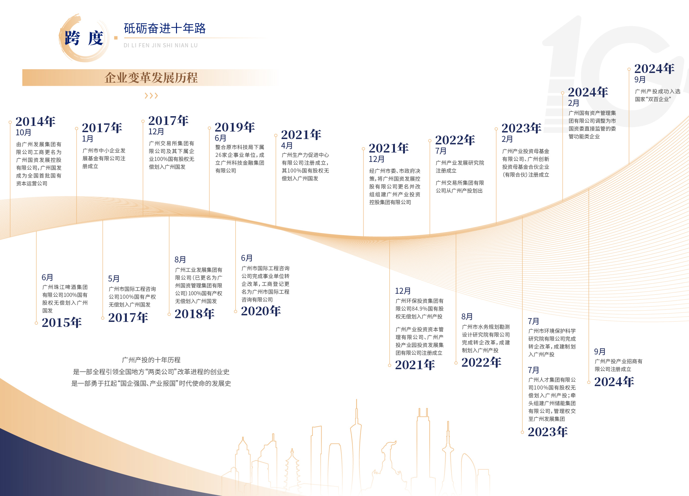 金龙迎宾·(中国)有限公司官网